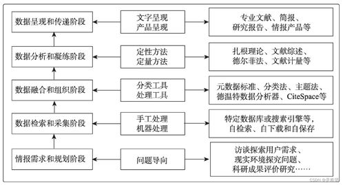一分鐘圖情論文 數(shù)智時(shí)代情報(bào)學(xué)與情報(bào)工作的發(fā)展透視