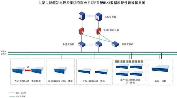 浪潮信息SAP HANA一體機助力蒙能集團 打造能源行業數字化轉型標桿