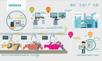新技術革命即將到來