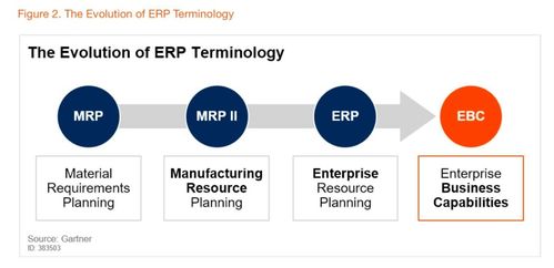 阿里云發布BizWorks業務中臺產品，開啟中臺發展新階段，賦能ERP系統開發